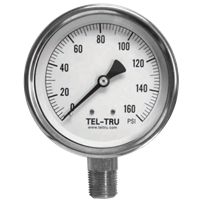 Gauges